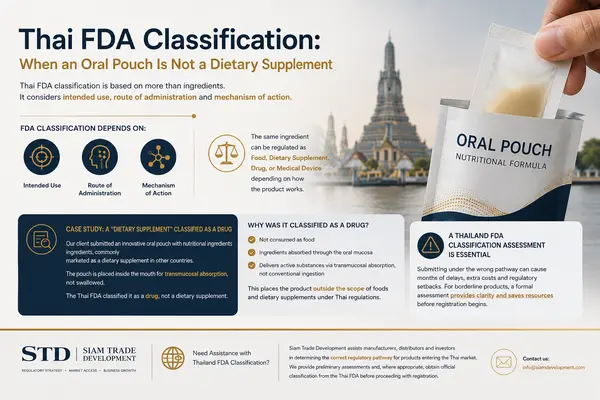 Thailand FDA Classification - Oral Pouch or Dietary Supplement